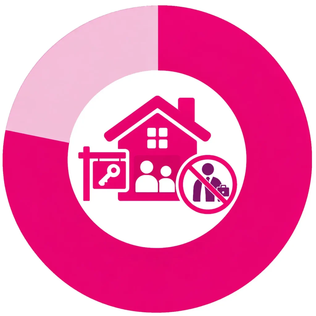 Rental property sale icon representing Louisville landlord selling tenant-occupied house by owner